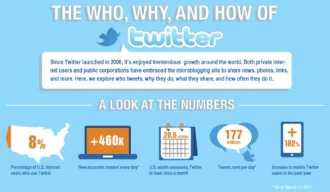 Twitterverse Infographics