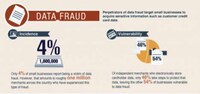 Business Fraud Diagrams Image 2