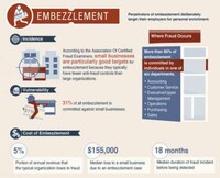 Business Fraud Diagrams Image 4