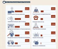 Business Fraud Diagrams Image 5