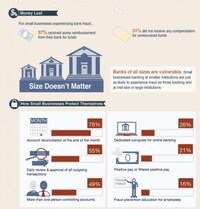 Business Fraud Diagrams Image 7