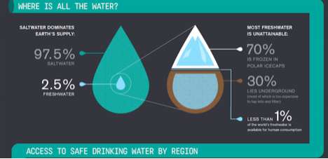Shocking Hydration Visualizations