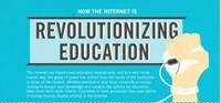 Profound Web Infographics