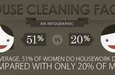 Couple Chore Stats