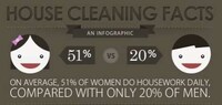 Couple Chore Stats