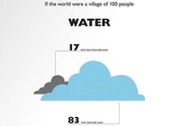 Simplified Statistical Images Image 5