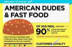 Fast Food Figures