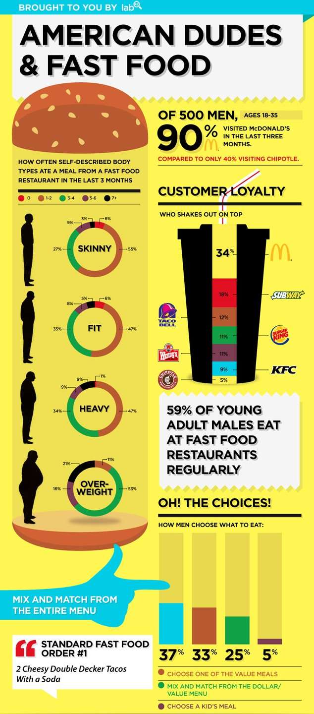 Fast Food Figures