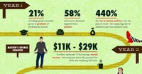 Depressing Education Infographics Image 2