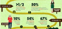 Depressing Education Infographics Image 3