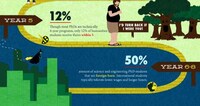 Depressing Education Infographics Image 4