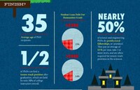 Depressing Education Infographics Image 5