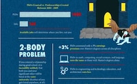 Depressing Education Infographics Image 6
