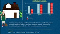 Depressing Education Infographics Image 7