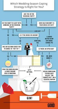 Marital Ceremony Survival Guides Image 2