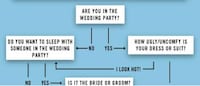 Marital Ceremony Survival Guides Image 4