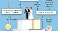 Marital Ceremony Survival Guides Image 5