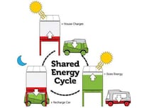 Auto-Inclusive Micro-Homes Image 4