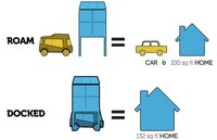 Auto-Inclusive Micro-Homes Image 5