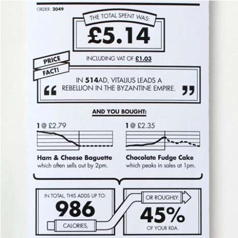 Radical Receipt Remixes