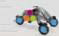 Formidable Futuristic ATVs Image 7