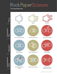Gesture Game Guides Image 6
