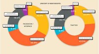 Label-Obsessed Infographics Image 2