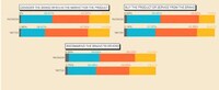 Label-Obsessed Infographics Image 4
