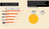 Label-Obsessed Infographics Image 6