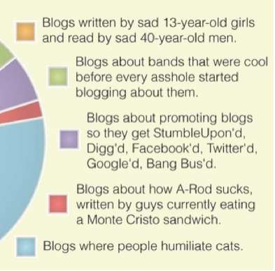 Amusing Social Media Allotments