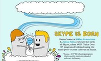 Social Media Timelines Image 3