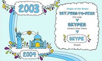 Social Media Timelines Image 4
