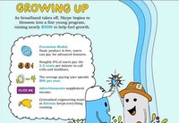 Social Media Timelines Image 5