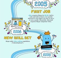 Social Media Timelines Image 6