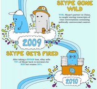 Social Media Timelines Image 7