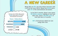 Social Media Timelines Image 8