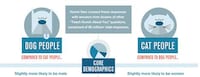 Pet-Pondering Infographics Image 2