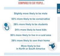 Pet-Pondering Infographics Image 3