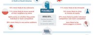Pet-Pondering Infographics Image 5