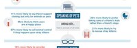Pet-Pondering Infographics Image 6