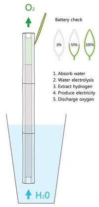 Thirsty Eco Computers Image 8
