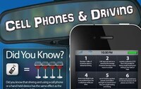 Driver Distraction Charts Image 4