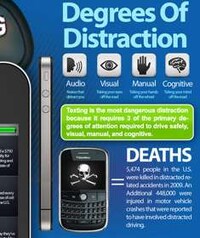 Driver Distraction Charts Image 5