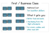 Ideal Plane Seating Charts Image 4
