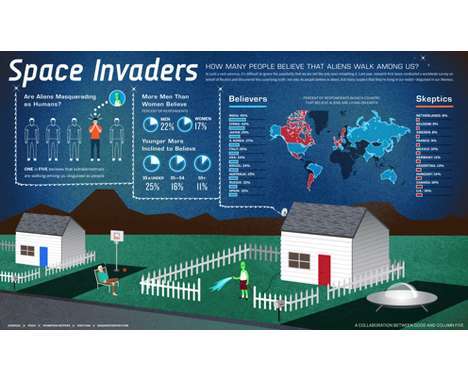 92 Incredible Infographics