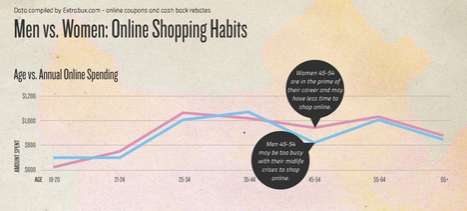 Gendered Web Stats