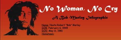Reggae Rastafarian Retrospectives