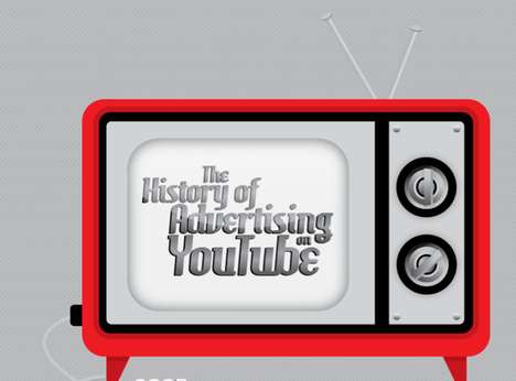 Virtual Video Flowcharts
