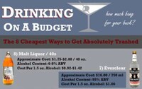 Liquor-Loving Charts Image 2