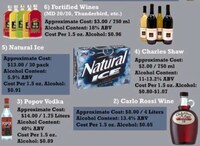 Liquor-Loving Charts Image 3